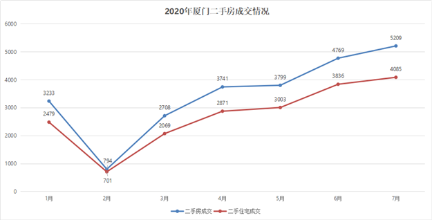 速看最高漲25廈門最新二手房價漲跌榜全曝光