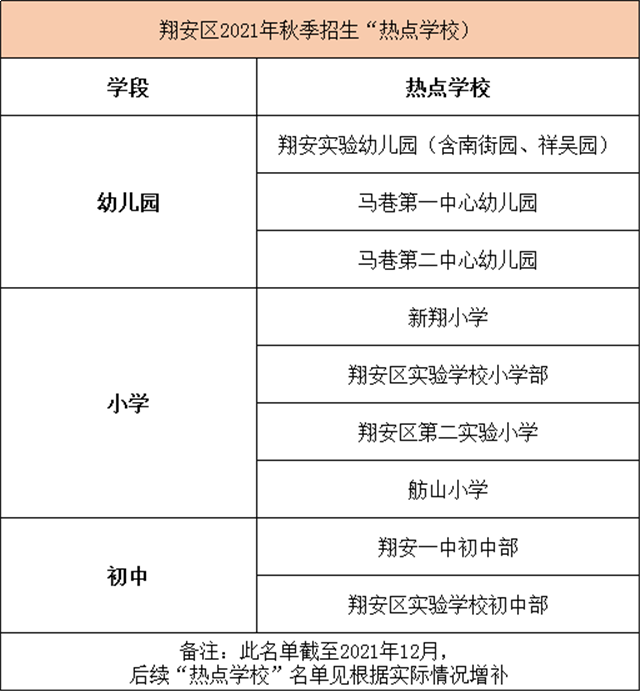 重磅今天起廈門買房不再難了